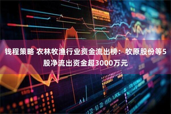 钱程策略 农林牧渔行业资金流出榜：牧原股份等5股净流出资金超3000万元